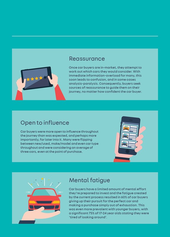 Auto Trader Car Buyers Report 2017 key findings 2 Auto Trader Car Buyers Report 2017 key findings 2