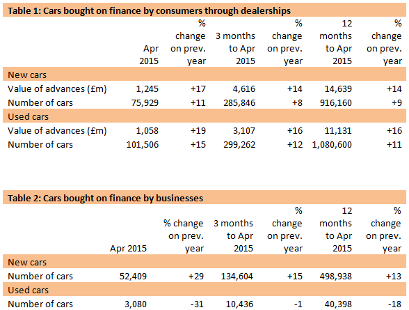 April 2015 new car finance FLA April 2015 new car finance FLA