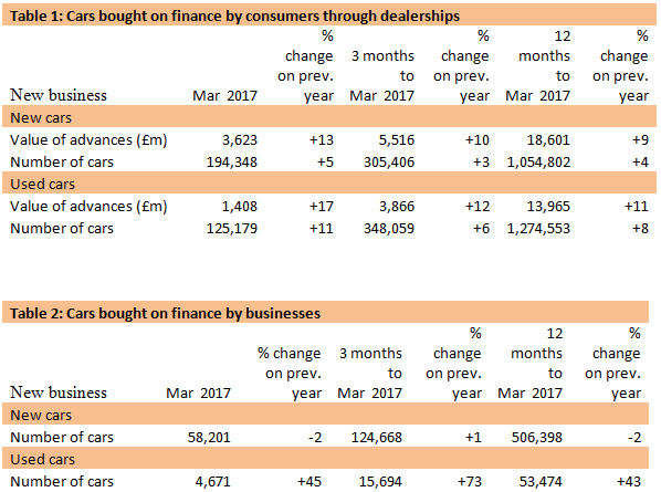 Consumer POS finance - March 2017 FLA Consumer POS finance - March 2017 FLA
