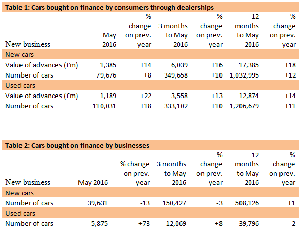 Cars bought on finance by consumers through dealerships and bought on finance by businesses - May 2016 FLA