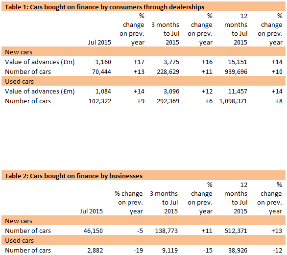 FLA September 2015: cars bought on finance flasept2015carsonfinance