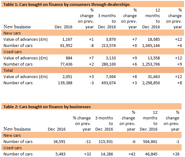 POS finance December 2017 - FLA