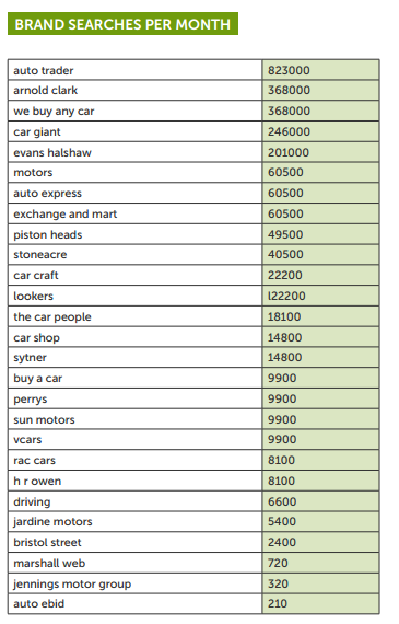 Inside Online brand searches 2015 Inside Online brand searches 2015