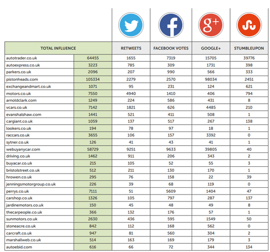 Inside Online social media influence 2015 Inside Online social media influence 2015