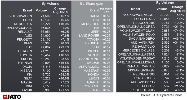 jatoaug2016top20brands-and-models