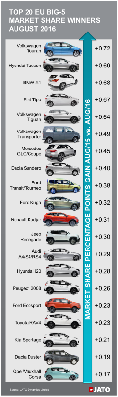 jatotop20eushareaug2016