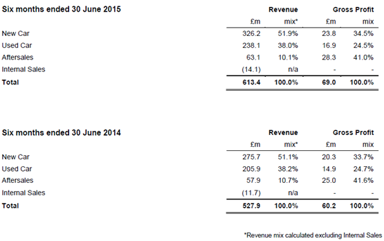 Marshall 2015 interim sales Marshall 2015 interim sales