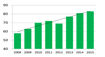 Marshall Great Place To Work engagement 2015