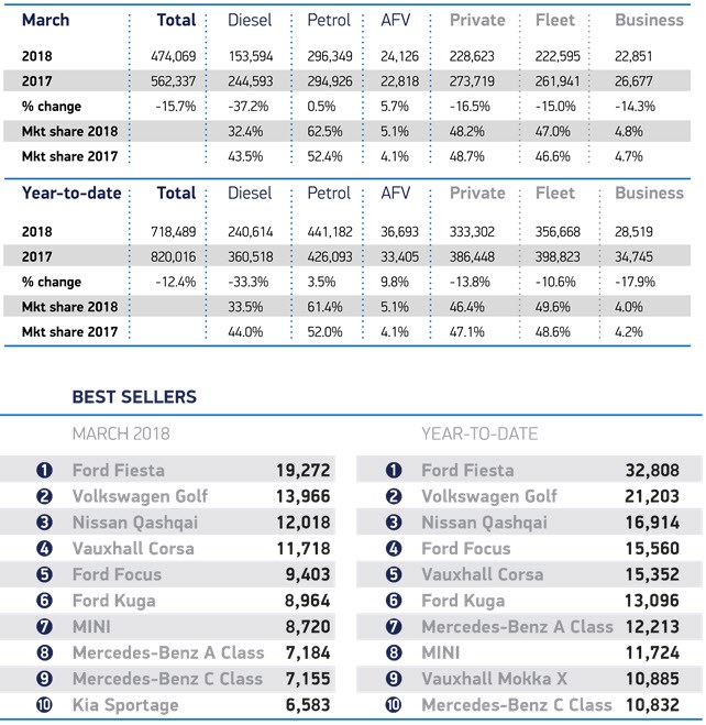 March 2018 and YTD sales figures + model performance March 2018 and YTD sales figures + model performance