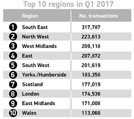 Used car sales Q1 2017 -regions (SMMT)