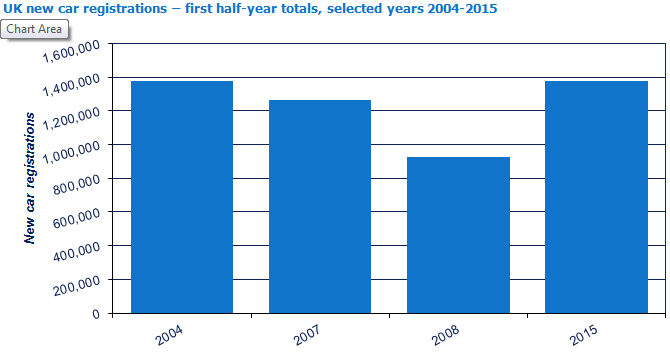 SMMT June 15 - first half regs SMMT June 15 - first half regs
