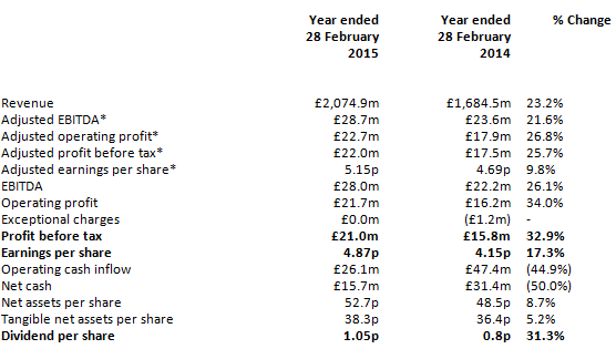 Vertu results to year end February 28 2015 Vertu results to year end February 28 2015