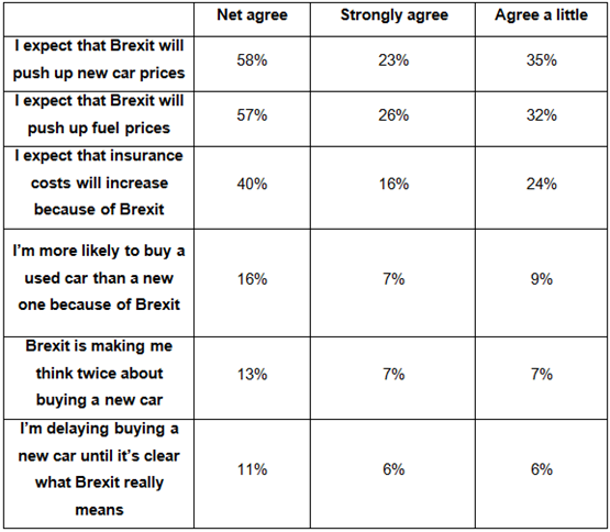 AA Cars Brexit survey April 2017
