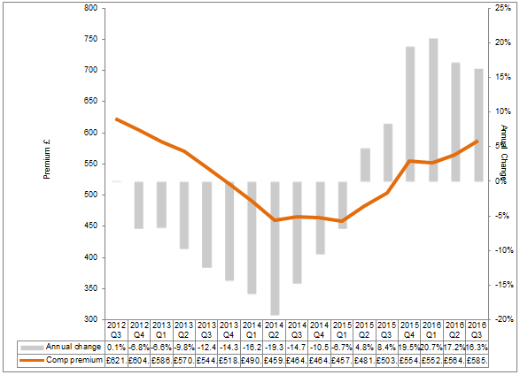AA premium shoparound figures since 2012