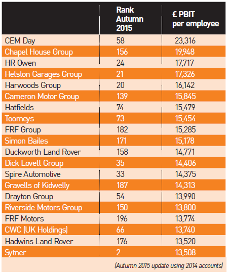 AM101-200 top PBIT - 2015