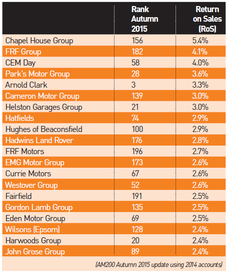 AM101-200 top RoS - 2015