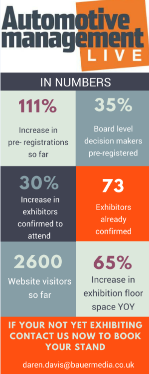 Automotive Management Live 2017 infographic Automotive Management Live 2017 infographic