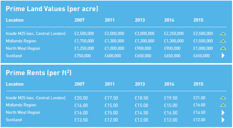 barberwadlowproperty2015