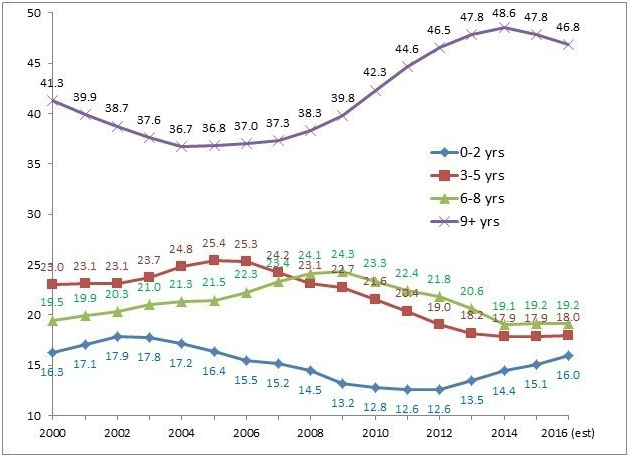 bcausedcarmktrep2015usedcarages