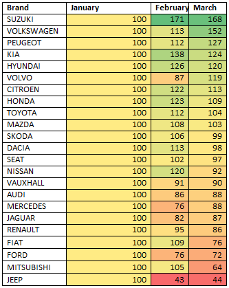 Carwow April 2016 demand barometer