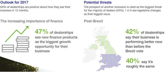 Close Brothers survey 'Britain Under The Bonnet' 2017 Close Brothers survey 'Britain Under The Bonnet' 2017