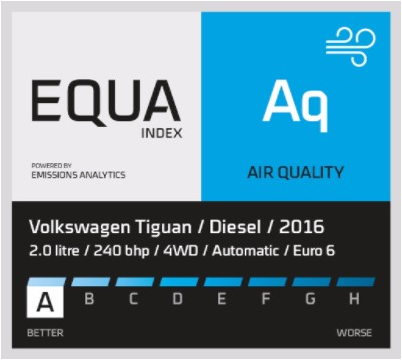 Emissions Analytics' air quality rating for the VW Tiguan