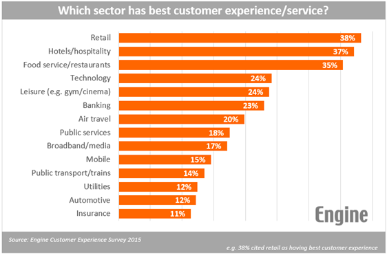 Engine: customer service study 2015 Enginecustomerservicestudy2015