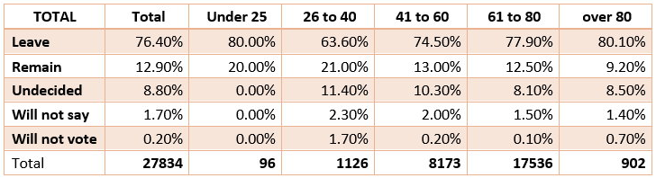 Fairfuel UK EU vote Fairfuel UK EU vote