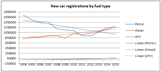 Newregistrationsbyfueltypeglass2016