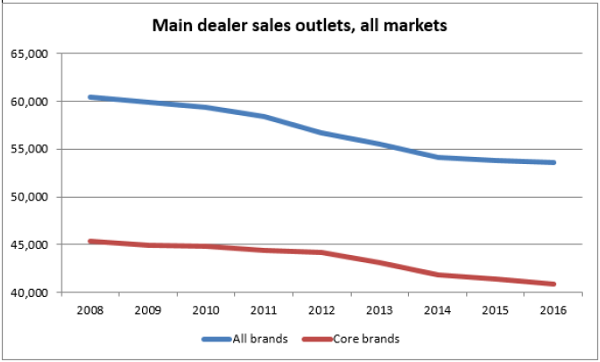 icdpeurodealeroutlettotal
