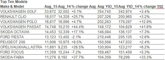 Top 10 European models August 2015 top10euromodelsaug2015