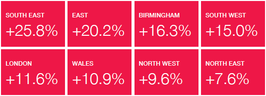 Rateable values by region 2016 - Knight Frank