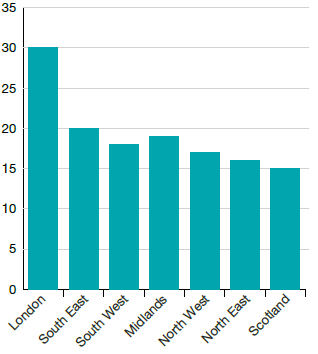 Prime automotive rents Knight Frank Automotive 2016