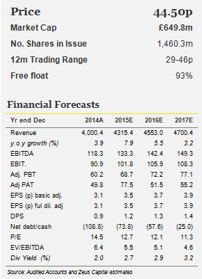 Pendragon financial figures from Zeus Capital 2015