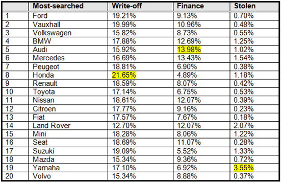 Mycarcheck.com 20 most searched makes 2016 Mycarcheck.com 20 most searched makes 2016