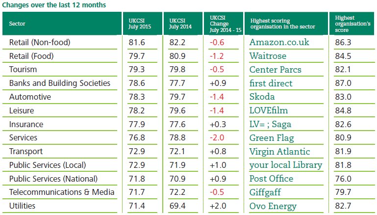 NICSuksatisfactionjuly2015