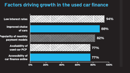 Paragon finance H1 2016: factors driving growth Paragon finance H1 2016: factors driving growth