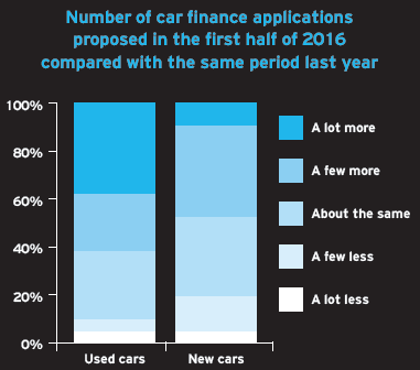 Paragon finance survey H1 2016 Paragon finance survey H1 2016