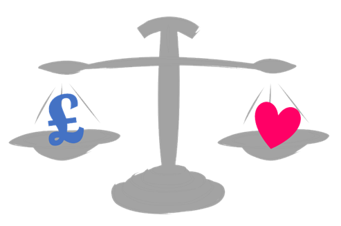 Performance In People - sales or service - July 2016 Performance In People - sales or service - July 2016