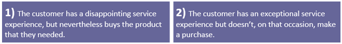 Performance In People: sales or service environment? July 2016 Performance In People: sales or service environment? July 2016