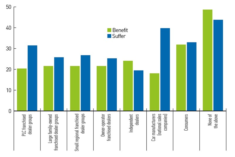 which sectors would benefit or suffer in the event of brexit?
