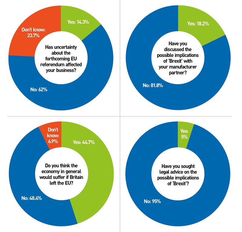 EU polls on business, the economy, legal advice and business partners