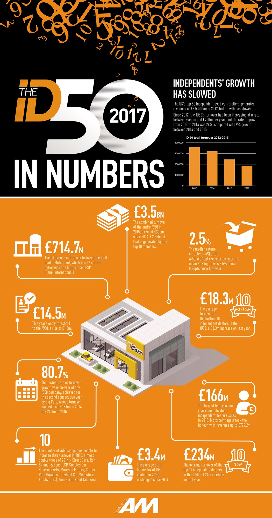 The ID50 in numbers