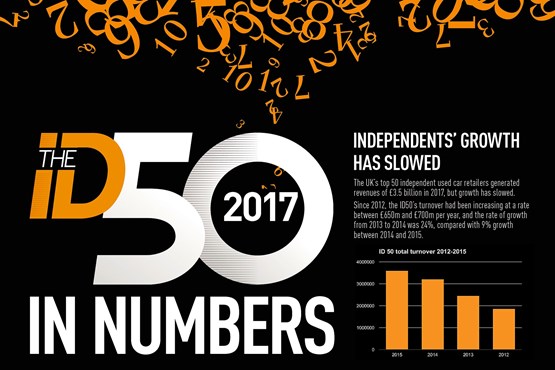 ID50 in numbers plug