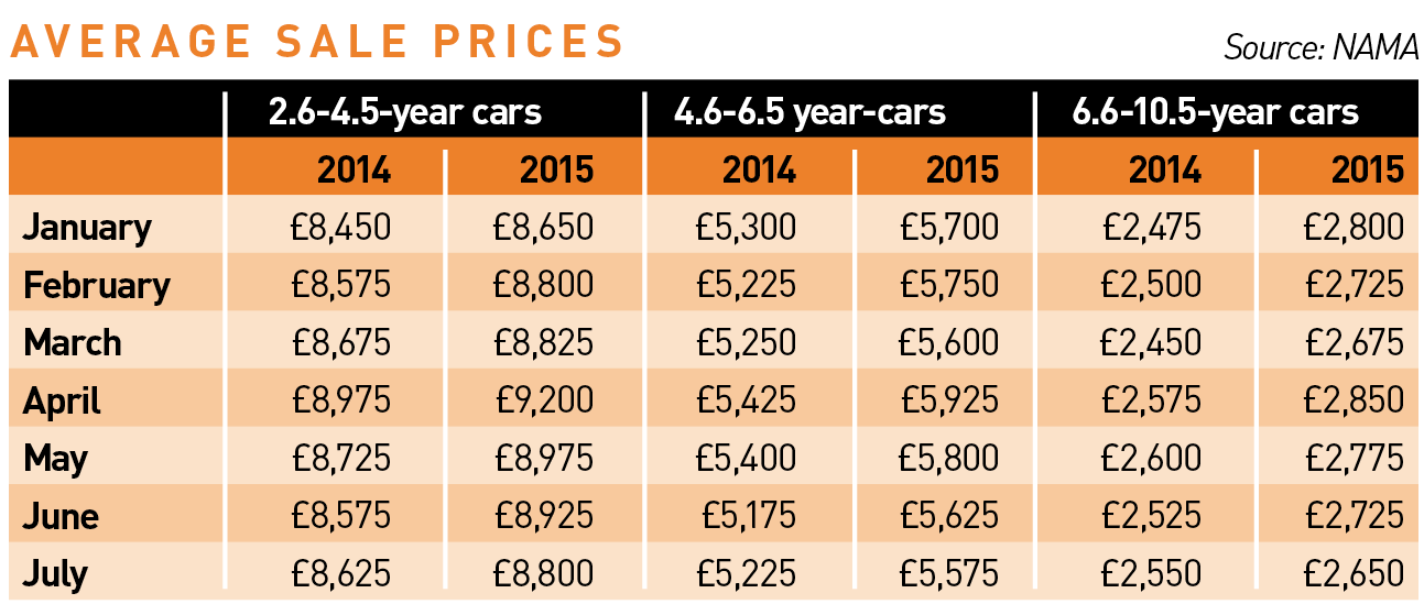 used car values