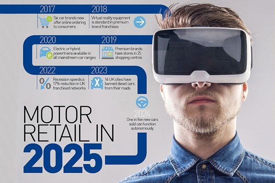 Motor retail 2025