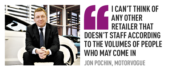 I can’t think of any other retailer that doesn’t staff according to the volumes of people who may come in Jon Pochin, Motorvogue