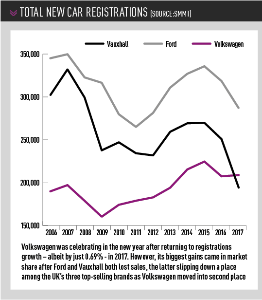 VW total new car registrations