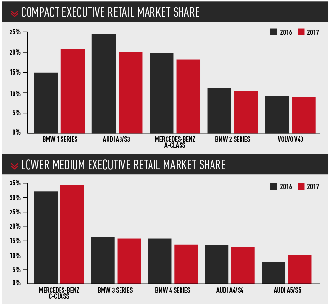 monthly registrations graph March 2018