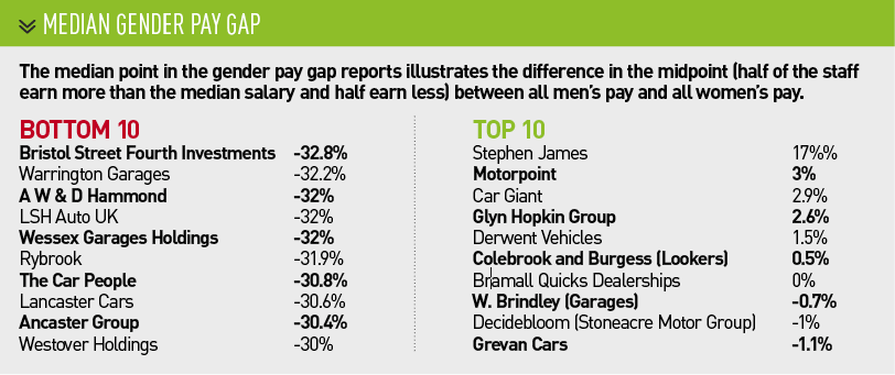 MEDIAN GENDER PAY GAP